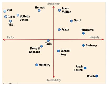 burberry london jobs|burberry position map.